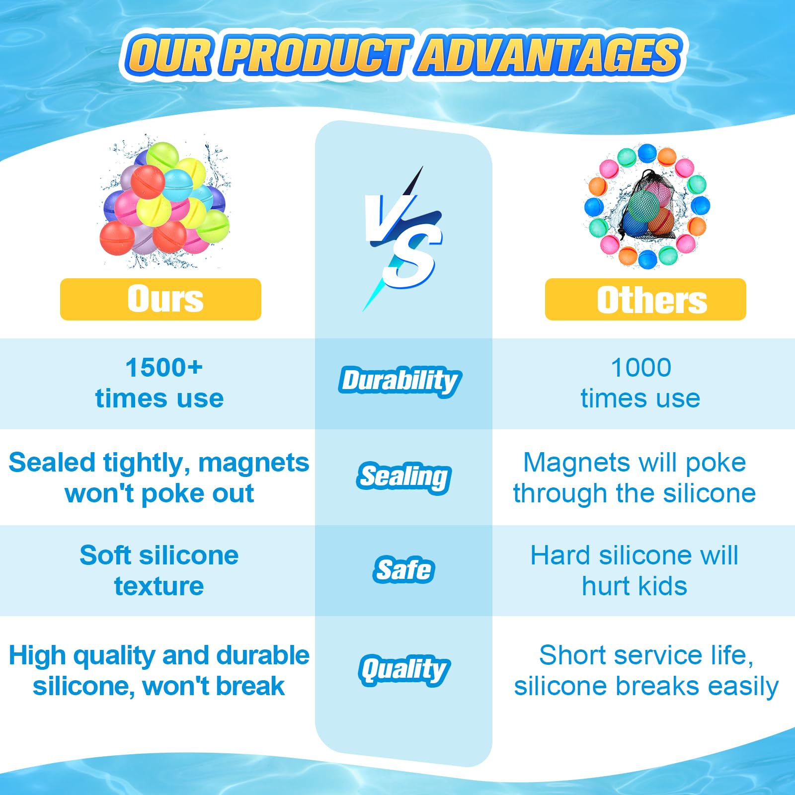 Jeux Eau Enfants été Ballons à Eau Réutilisables - Lot De 16 Boules Cascade Auto-obturantes Pour Jeux D'été Bombe A Eau Réutilisable
