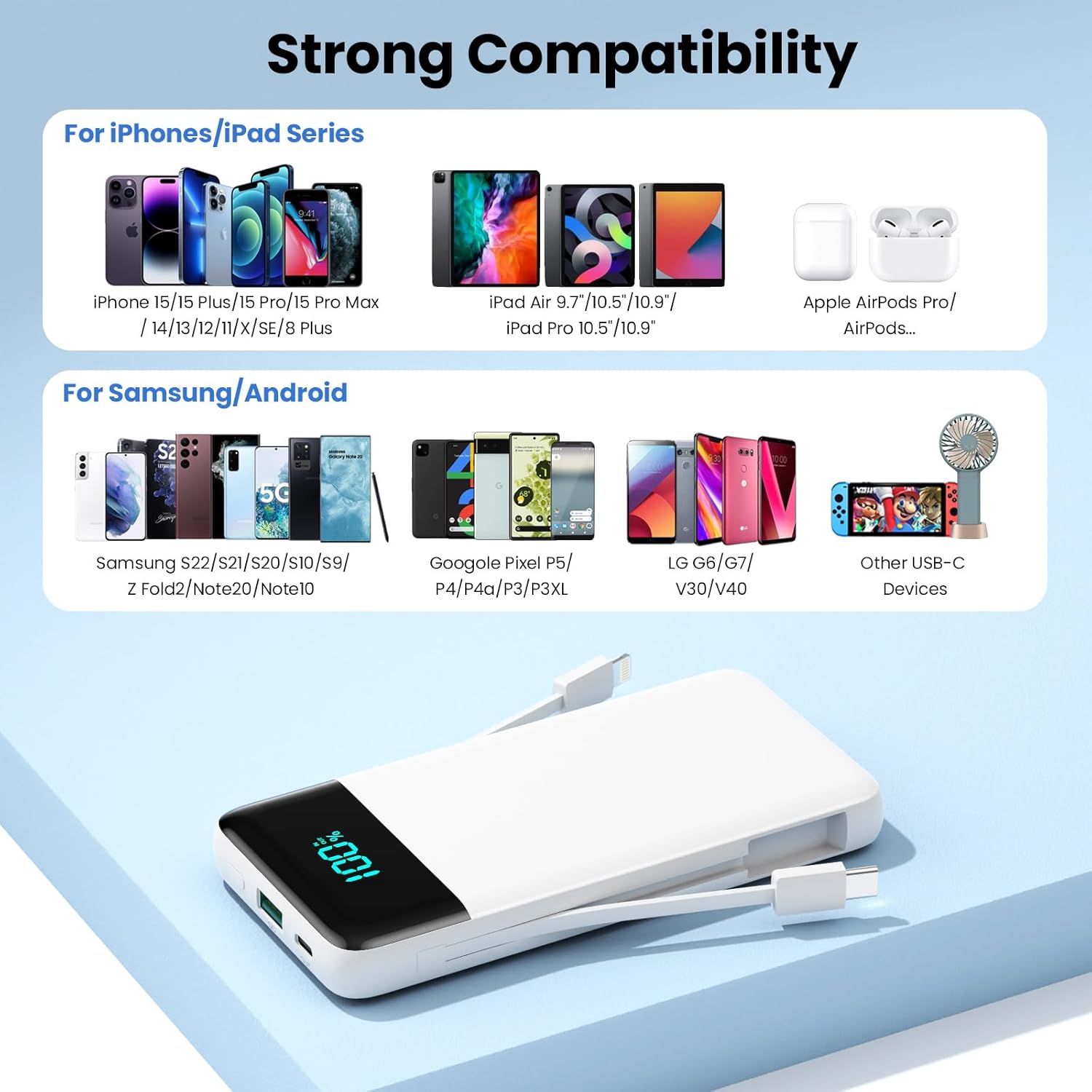 Image displaying various iPhone, iPad, Samsung, Google Pixel, LG, and other USB-C devices, illustrating the wide compatibility of the power bank.