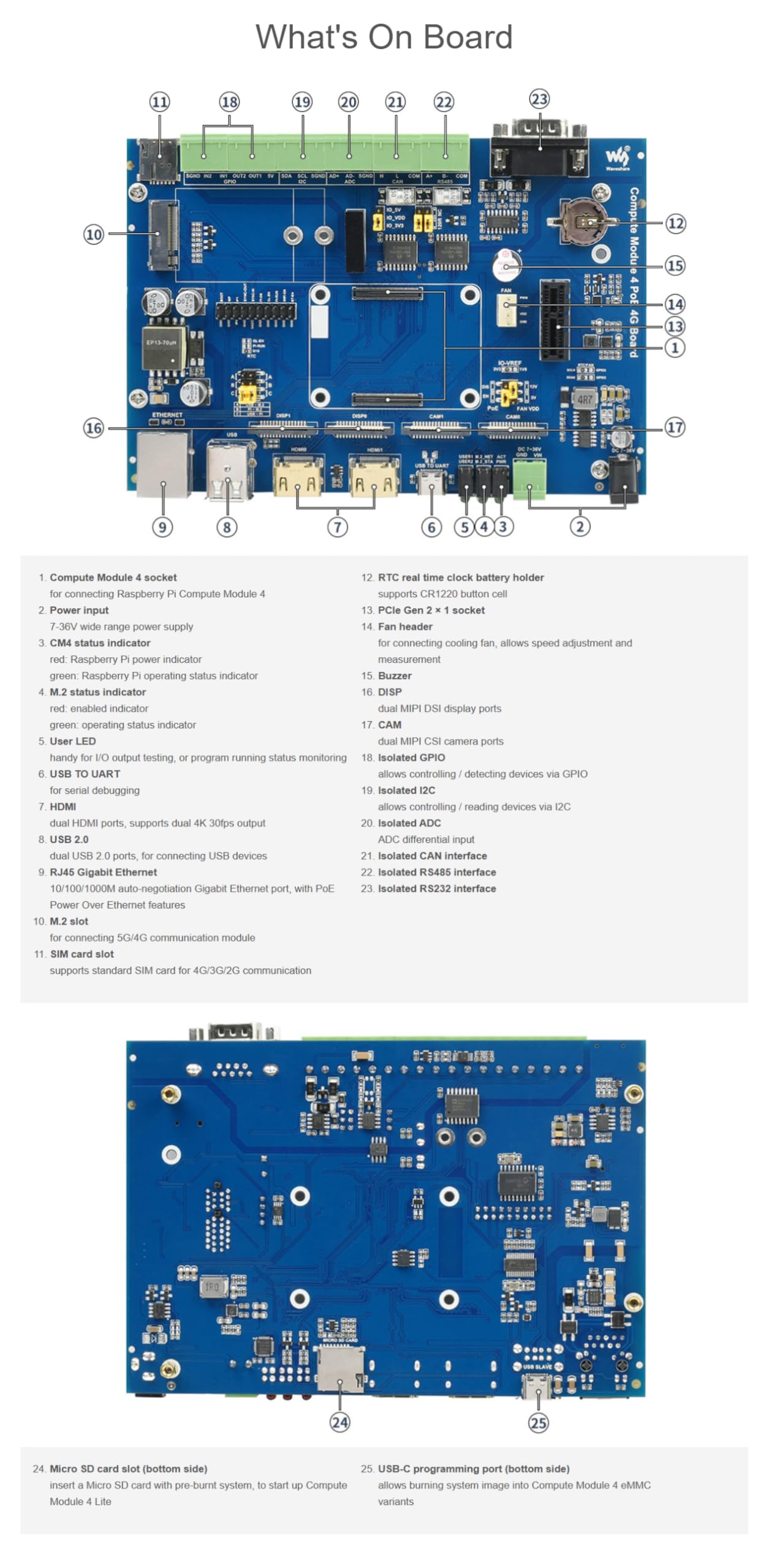 TUOPUONE Modulo di elaborazione 4 scheda base industriale IoT compatibile con Raspberry Pi CM4 PoE Ethernet controllo industriale