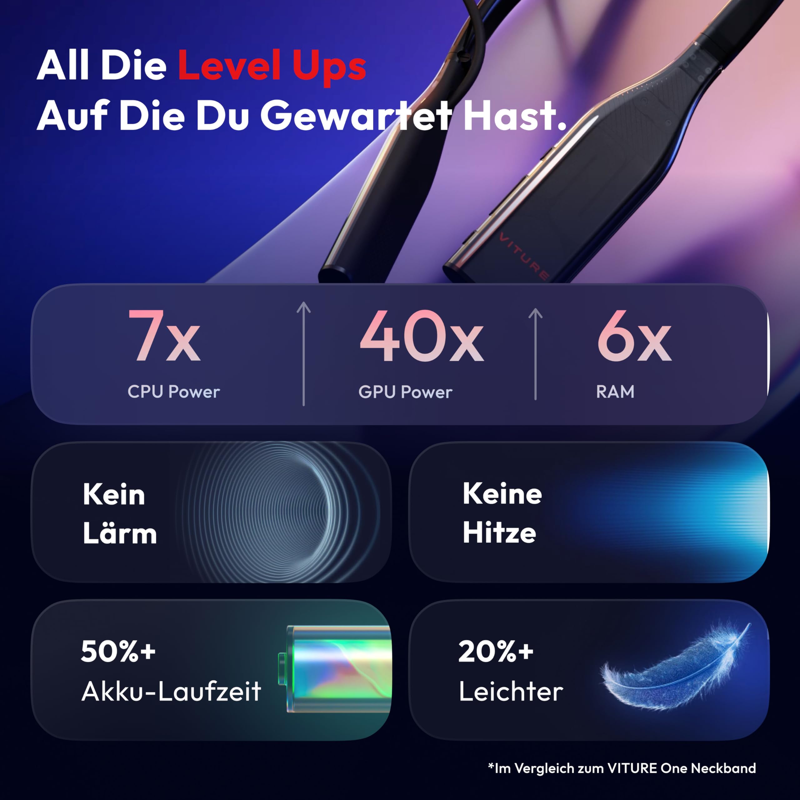VITURE Pro Neckband, Offizieller Partner von PSPlay, Multi-Screen/3DoF/Smooth Follow/Ambient Mode, 3D Player, AI Assistant, nahezu kabellose Freiheit für Gaming & Streaming, 12GB+256GB