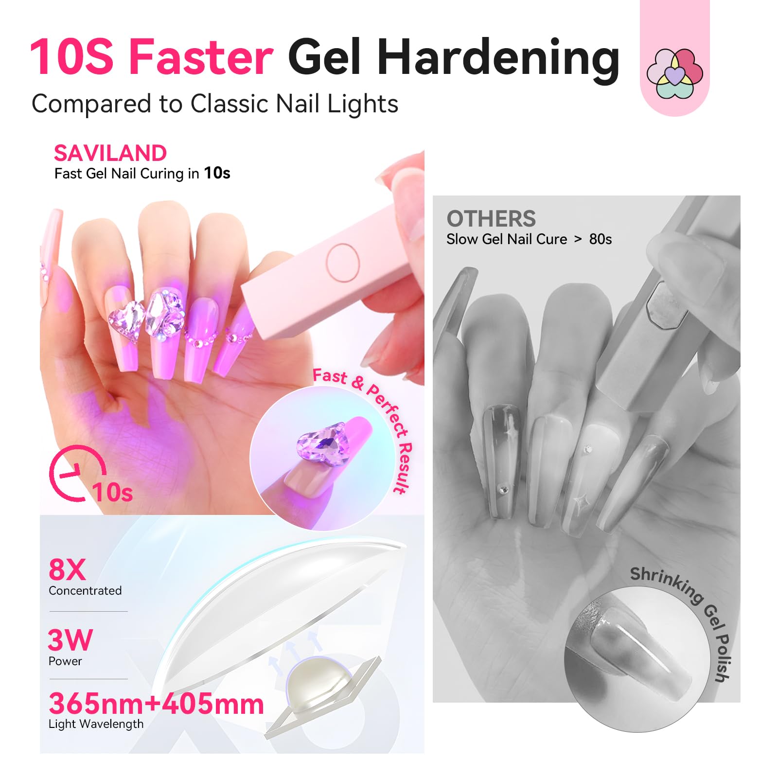 SAVILAND U V Light for Gel Nails 10s Ultra-Fast Curing: U V Nail Lamp 2025 Handheld LED Nail Lamp 180mAh Rechargeable Cordless Nail U V Light 20s/60s Dual Timers for Gel Polish 3D Nail Art Pink - Image 3