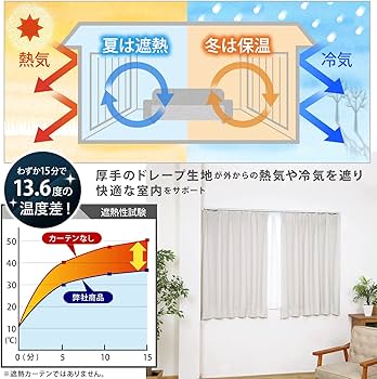 Amazon｜アストロ 遮光カーテン 遮光率99.94% 2枚組 135cm丈 洗える