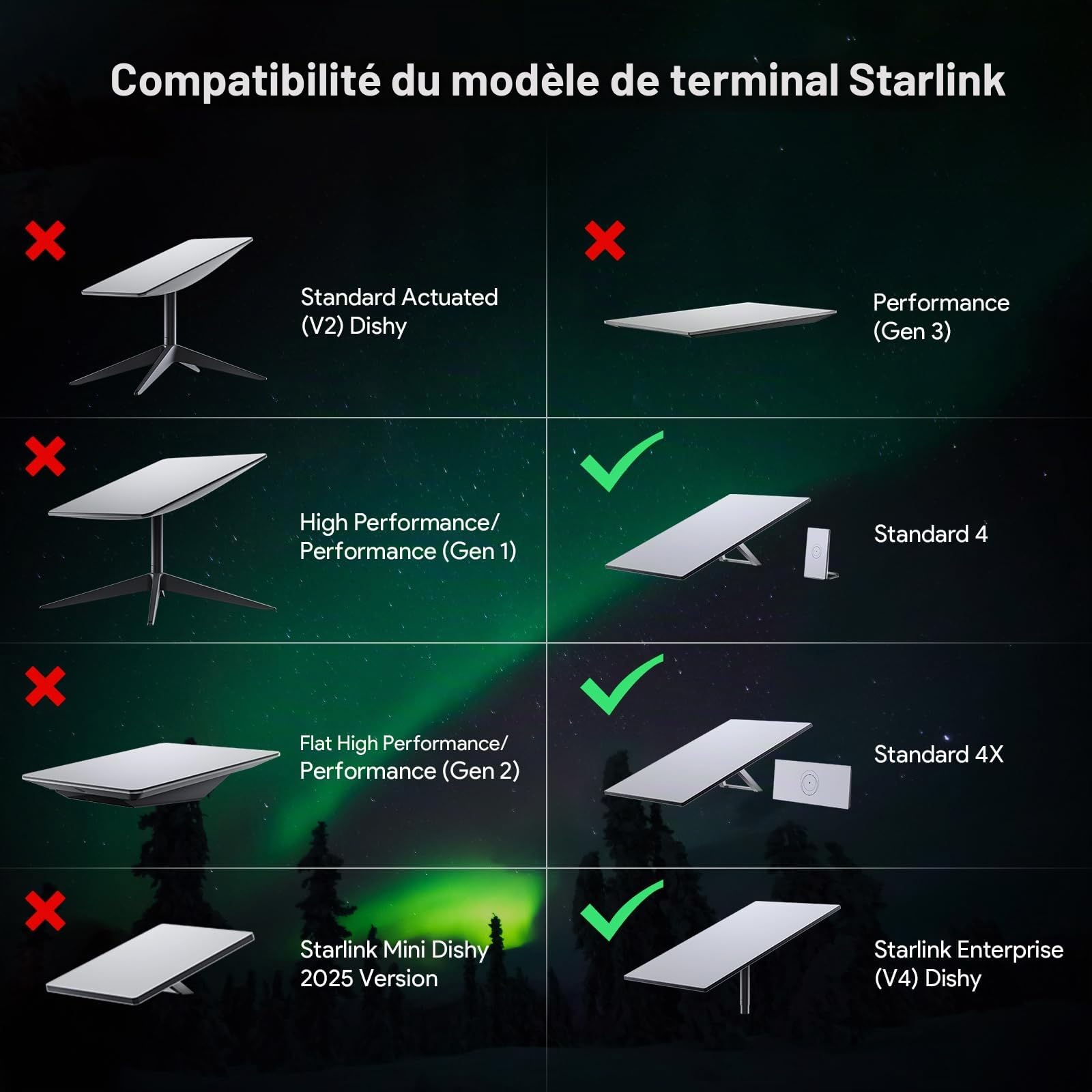 EDUP Support Starlink Gen 3 Réglable à 360°, Fixation Starlink Murale et Poteau, Support Antenne Starlink avec Adaptateur pour Kit Satellite Starlink Standard 4 / 4X / V3 / Gen 3