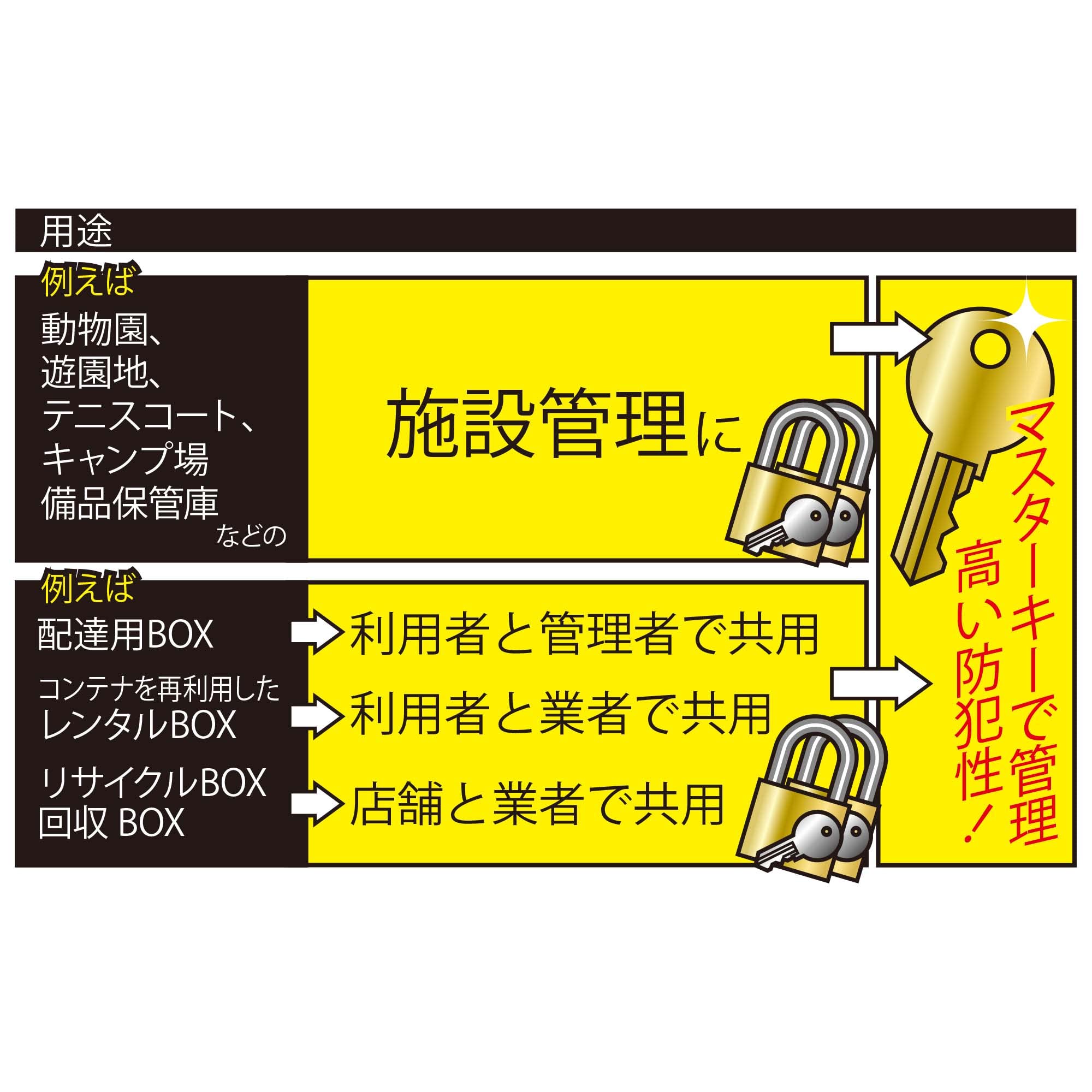 和気産業 マスターキー ２本　南京錠　施設管理　防犯　鍵 Amazon.co.jp: 和気産業(Waki Sangyo) マスターキー付南京錠 2入 施設