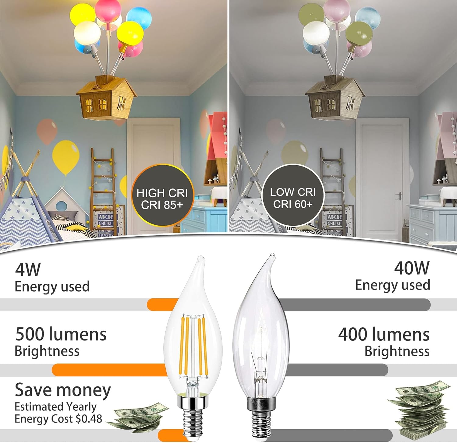 Sailstar E12 Candelabra LED Bulb 60W Equivalent, Dimmable 3000K Warm White, Flame Tip, 4W, 500LM, 120V, CRI 85, for Chandelier, 10 Pack