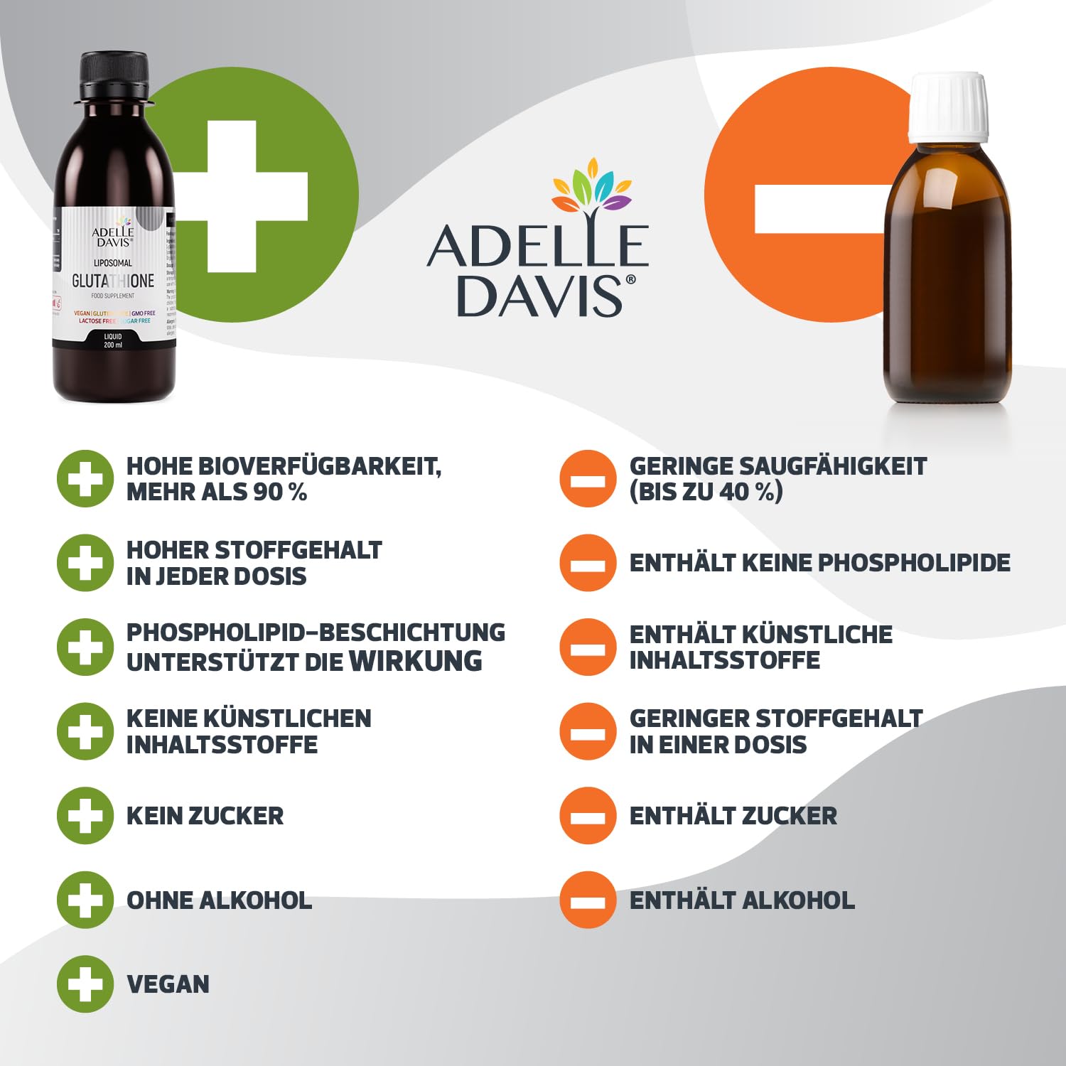 Adelle Davis Liposomal Glutathione Liquid 500 mg - Glutathione High Dose -  Liposomal Drops 200 ml with Pineapple Flavour - Vegan, Gluten Free - Made  ...