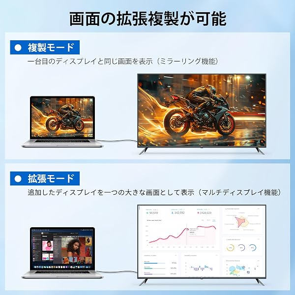【4K対応】 HDMI Type-C to Hdmi ケーブル HDM I 変換ケー ブル USB Type-C 変換アダプター hdm i ケー ブル 2M スマホ テレビ ミラーリング AV 接続 ケーブル モニター ナイロン｜Mac-Book/i-Pad Pro/Air/mini/i-Phone15/16 Pro/Galaxy対応｜ 高速伝送 モニター延長ケーブル - 3