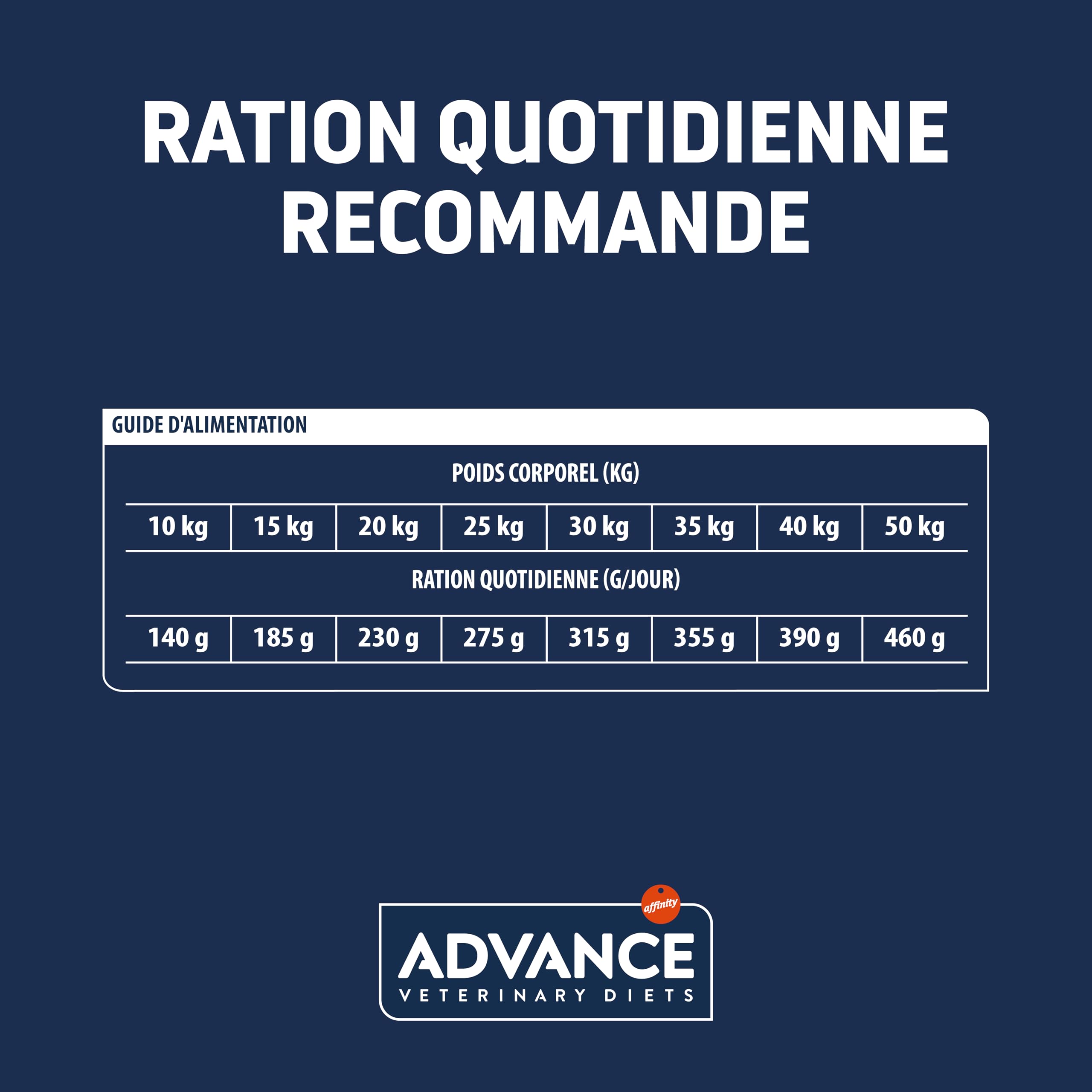 Advance Veterinary Diets Atopic Medium & Maxi - Croquettes pour Chiens avec Dermatite atopique avec Truite - 12kg