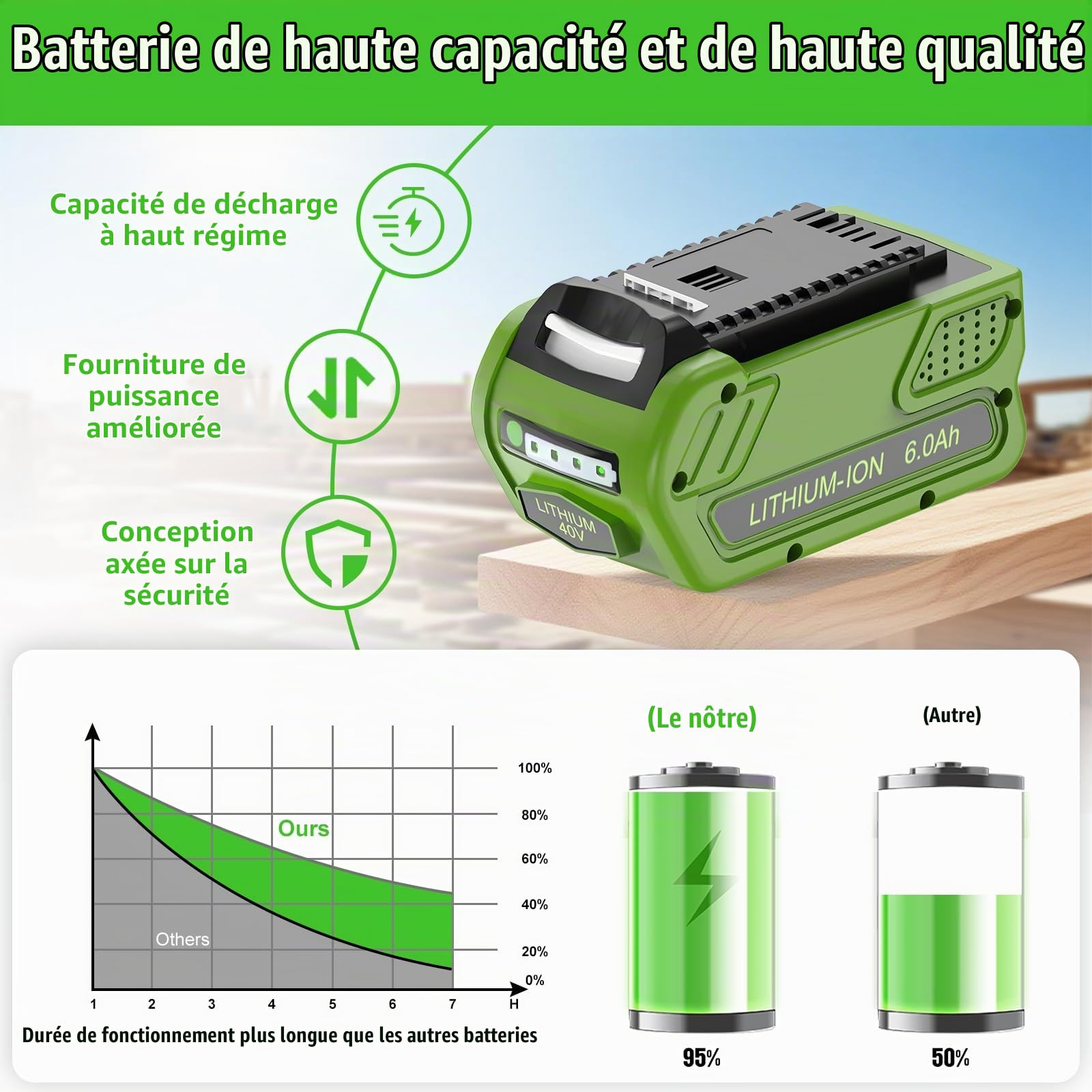 40V 6Ah DREAMDASH Batterie, Remplacement pour Greenworks G40B5 G40B4 G40B2