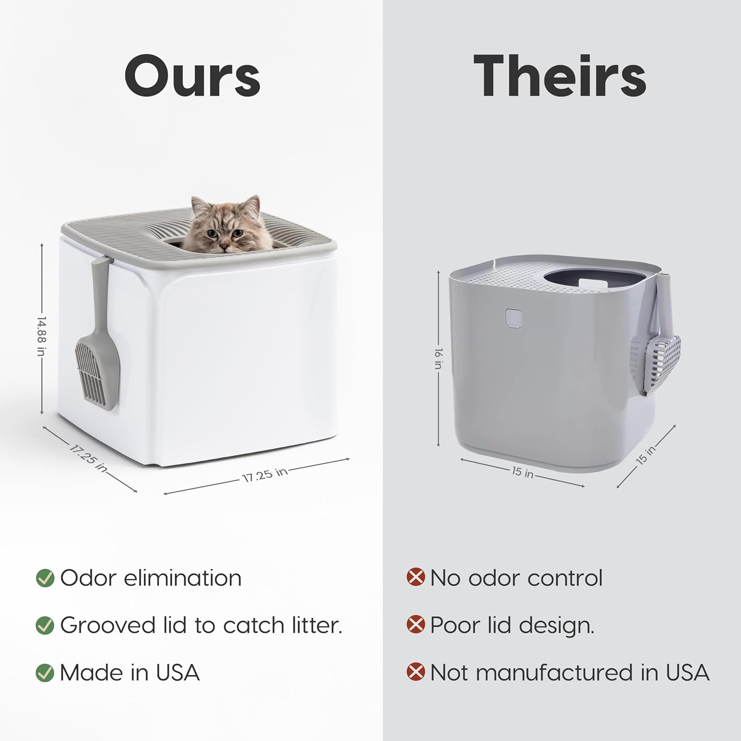 IRIS USA Top-Entry Litter Box with Scoop, Enclosed Square Style Litterbox with Odor Control, Easy to Clean for Cats, Covered Dog Proof Litter Box Design, White/Gray