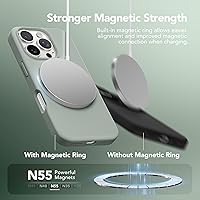 Vista 754 de GONEZ Funda de silicona para iPhone 15 Pro Max, compatible con Magsafe, protector de cámara + protector de pantalla, forro de microfibra suave Negro