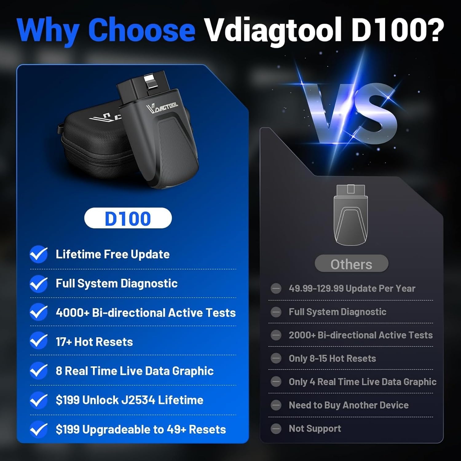 Diagnosegerät Auto Bluetooth VDIAGTOOL D100, Vollsystem Bidirektionales OBD2 Diagnosegerät mit 17+ Reset, Lebenslange Updates Auslesegerät Auto für Android & iOS, FCA & CAN-FD Fahrzeug Kfz OBD Scanner