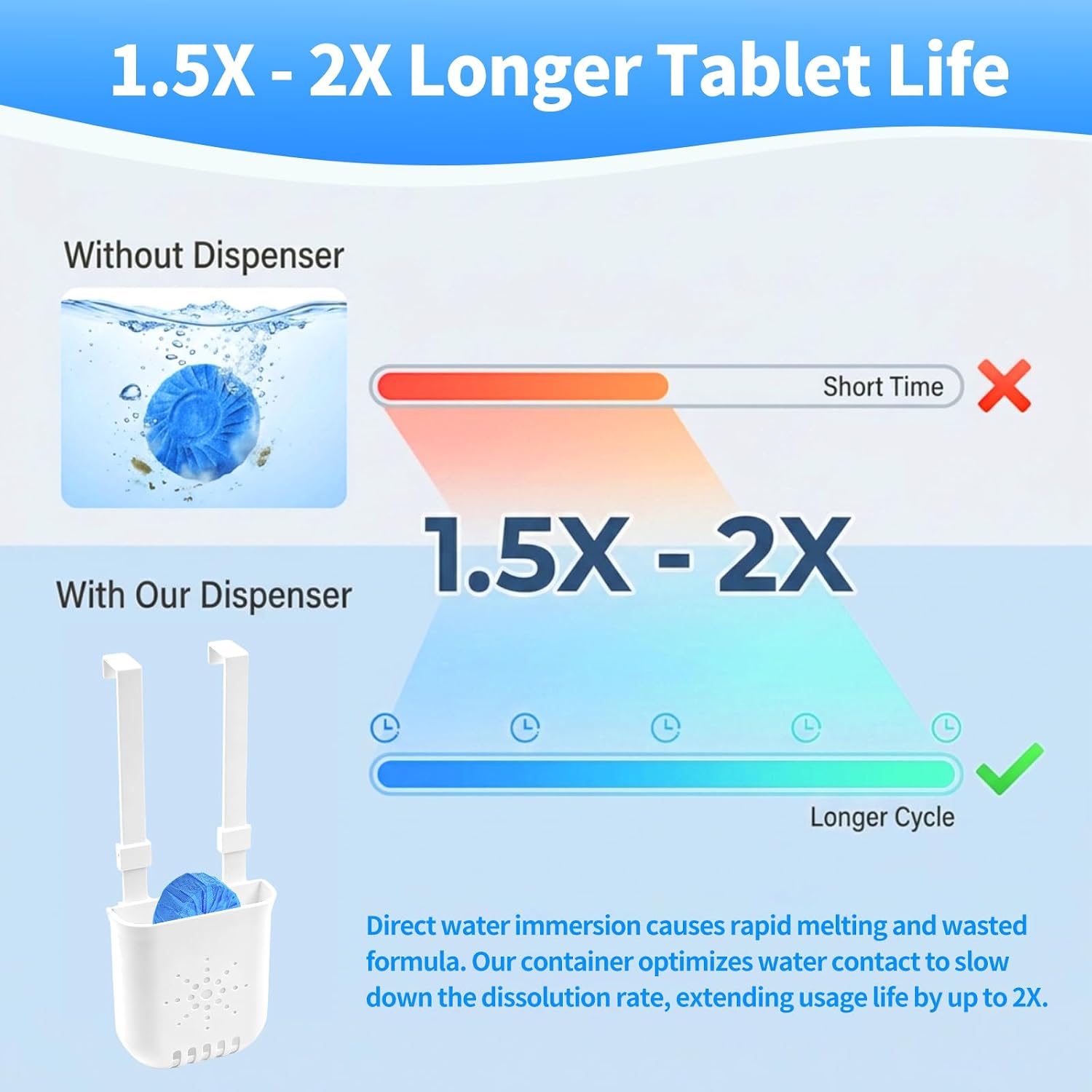 Controlled Release Toilet Bowl Cleaner Tablets Holder with Extension Rod, 2-Pack Universal Toilet Tank Cleaner Dispenser, Adjustable Hanging Bleach Tablets Bracket for Low-Flow & Standard Toilets