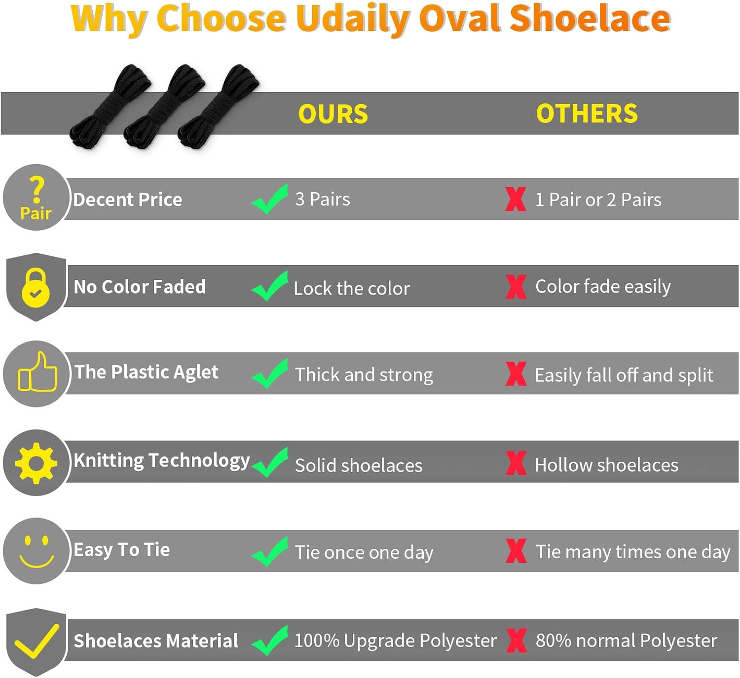 Udaily 3 Pairs Oval Shoelaces for Adults and Kids, Upgraded Half Round 1/4" Shoelaces for Sneakers/Running Shoes : Clothing, Shoes & Jewelry
