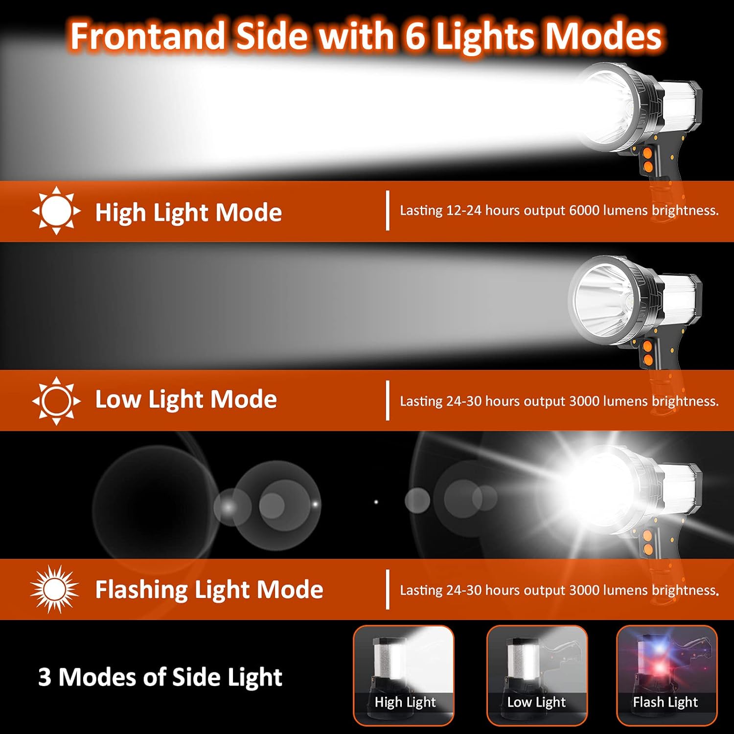 Rechargeable Spotlight with 10000mAh 6 Lights Modes, 10000 Lumen LED Spotlight Flashlight Super Bright, IP65 Waterproof Handheld Spotlight for Flood Camping Come with Collapsible Tripod & Strip : Everything Else