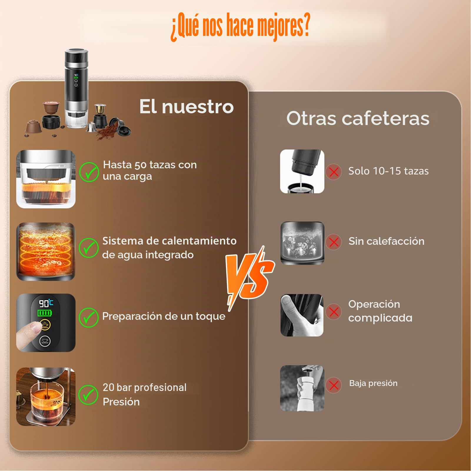 Cafetera Portátil Eléctrica de Cápsulas, Cafetera Espresso 20Bar Auto-Calefactable, Cafetera de Cápsulas 3 en 1 Compatible con Café Molido y Cápsulas NS, Depósito de Agua de 80 ml para Viajes, Coche