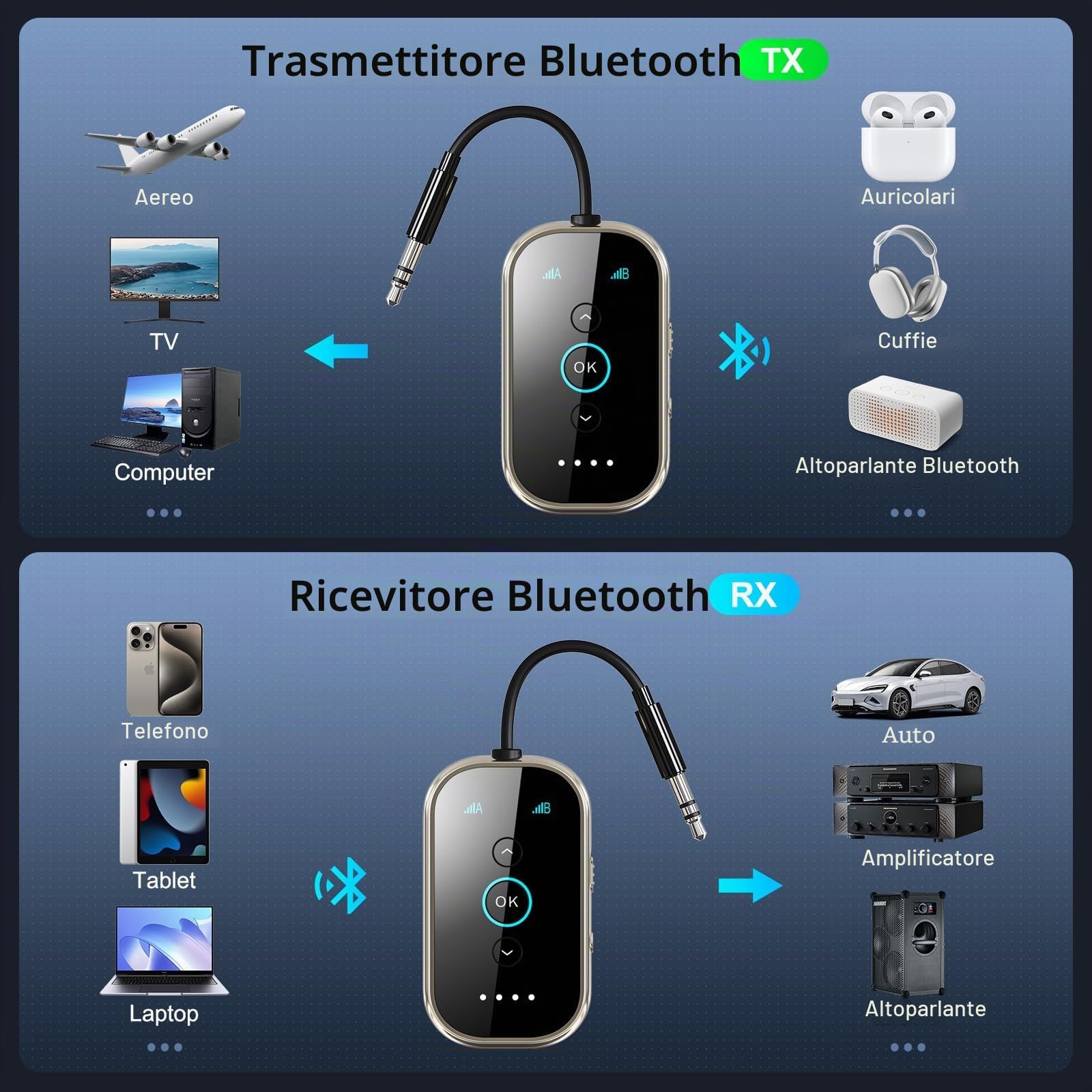 Trasmettitore Ricevitore Bluetooth 5.4, SINZONEu® Adattatore Audio Wireless 2-in-1 con Dual Link, aptX HD per Aereo, TV, Auto, Supporta 2 Cuffie Simultaneamente