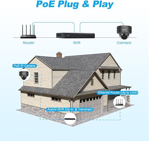 Miniatura 6 de Anpviz Sistema de cámara de seguridad PoE de 8 canales de 6 MP, cámara domo IP PoE con cable de 6 MP, color negro con detección inteligente de