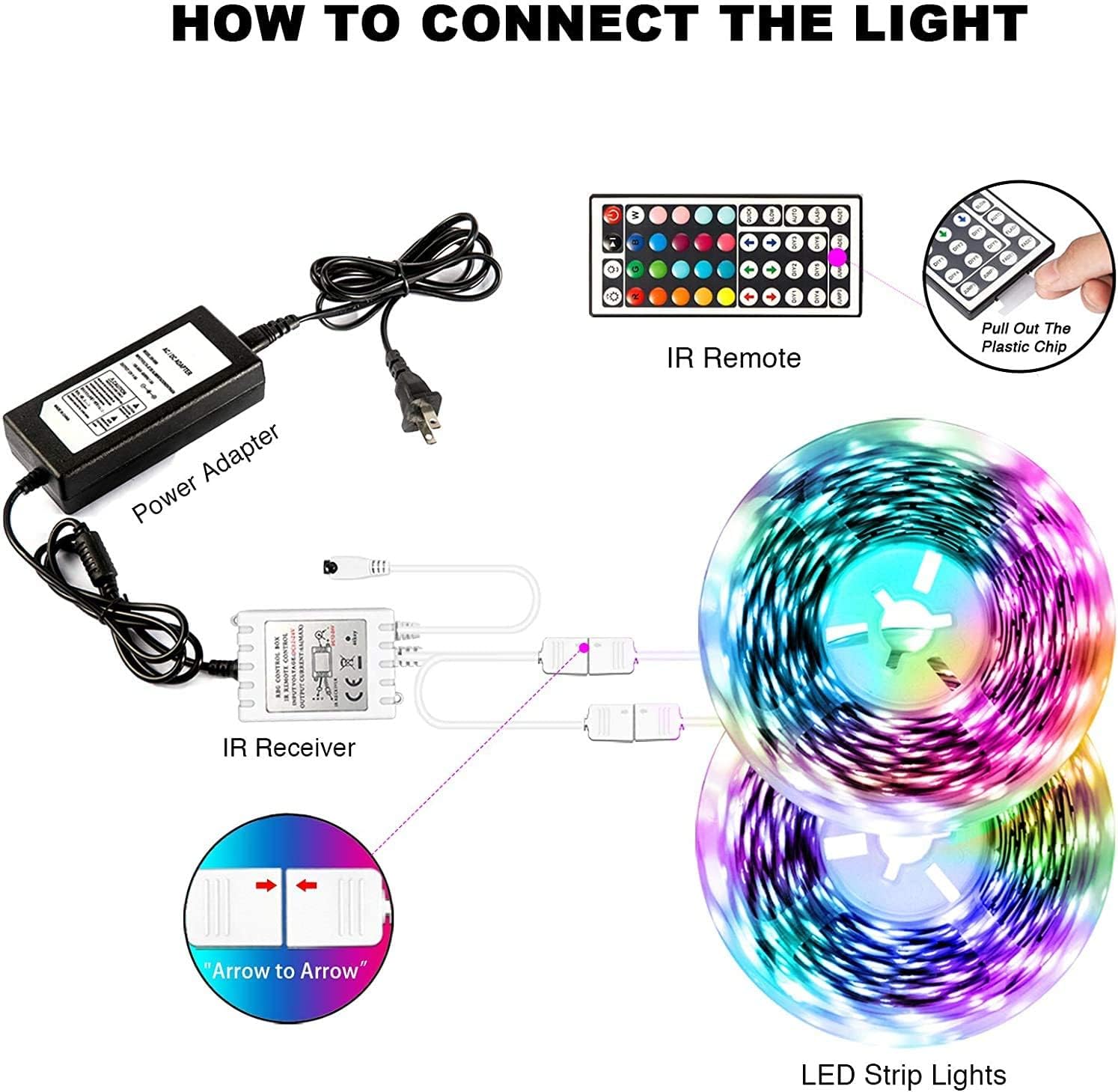 Led Strip Lights 32.8FT/10M, Color Changing Light Strip with 44-Keys Remote, 600LEDs Bright RGB LED Lights, DIY Color Options Tape Lights, Power Supply Led Lights for Bedroom Home Kitchen Decoration…