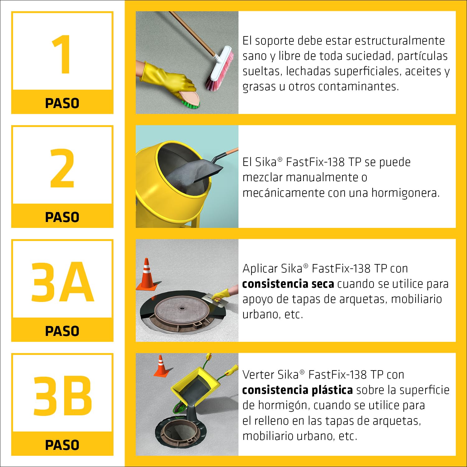 SIKA - Mortero cementoso - Sika FastFix 138 TP gris oscuro - Nivelación, fijación y apoyo - superficies de hormigón - Endurecimiento rápido - 25 kg