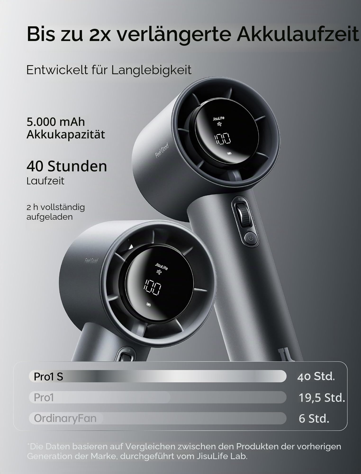 JISULIFE Handventilator Pro1S 5000mAh 40h Laufzeit Metallgehäuse Tragbarer Ventilator Sternengrau