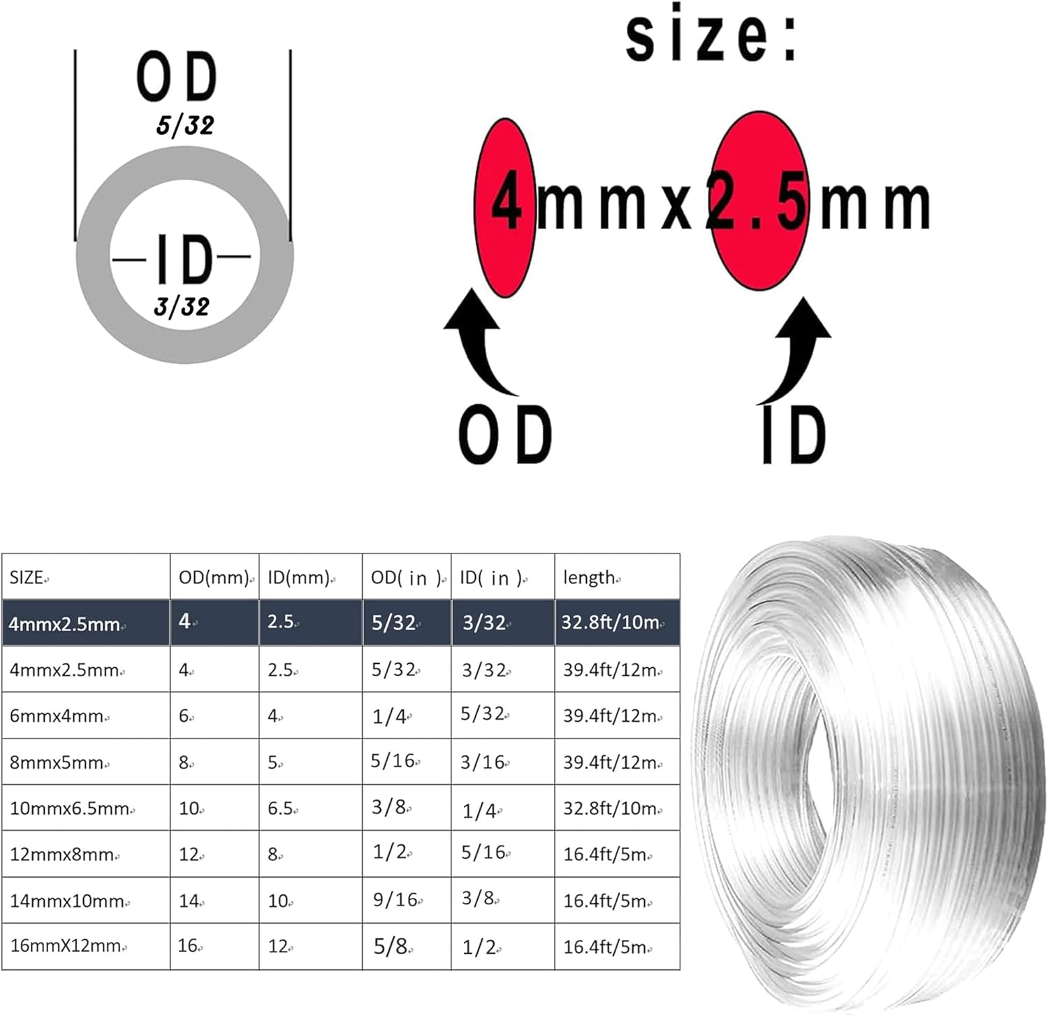 AOPANDA Pneumatic Tubing 5/32" Tube OD PU Polyurethane Tube Air Hose Line for Air Compressor Fitting or Fluid Transfer (Clear 10 Meter 32.8ft)