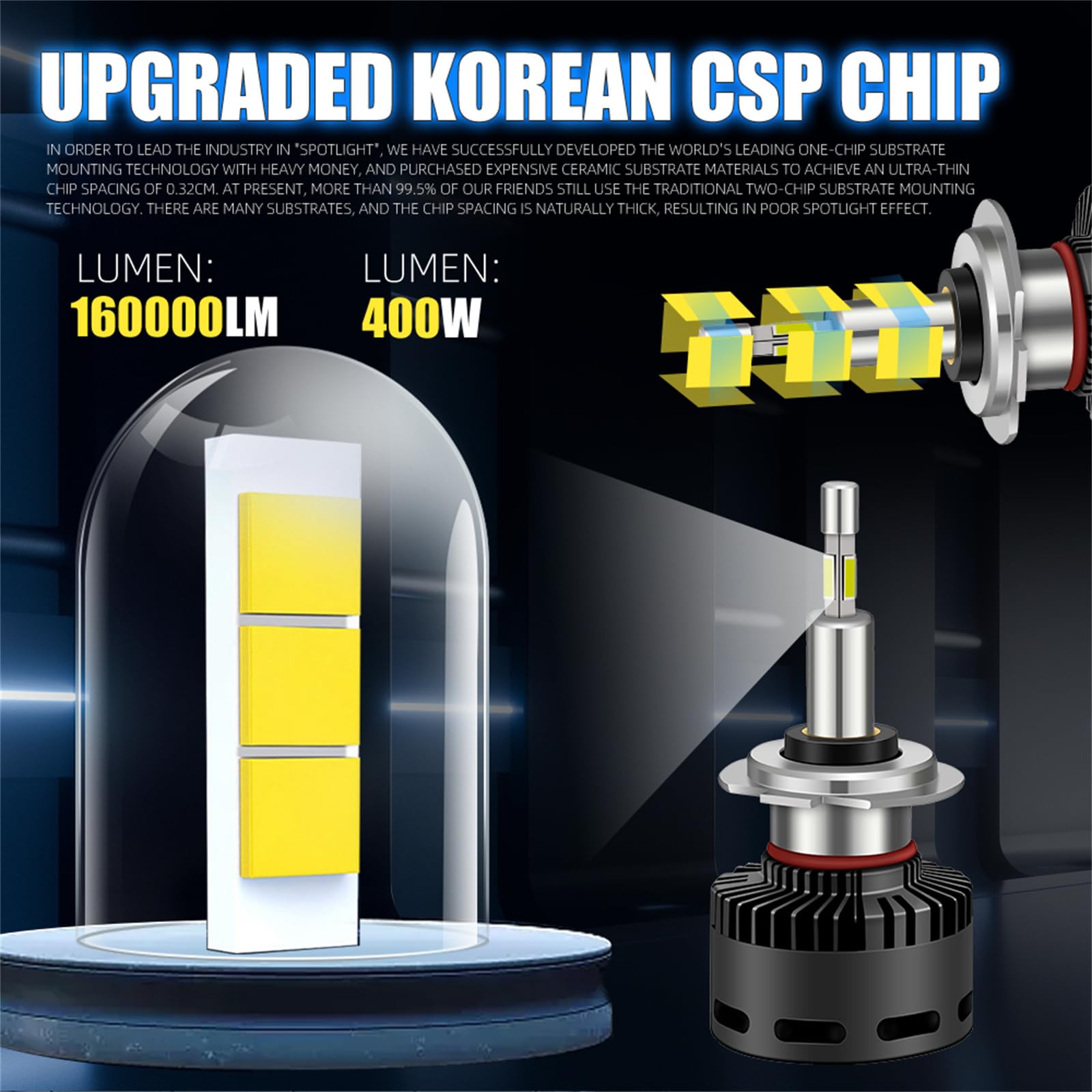 Lampadine LED, Luce A 360° Su 4 Lati, 200 W 80.000 LM Per Coppia, Predisposizione Canbus, Kit Di Conversione Lampada Con Fascio Regolabile, Bianco 6000 K, Confezione Da 2,H4