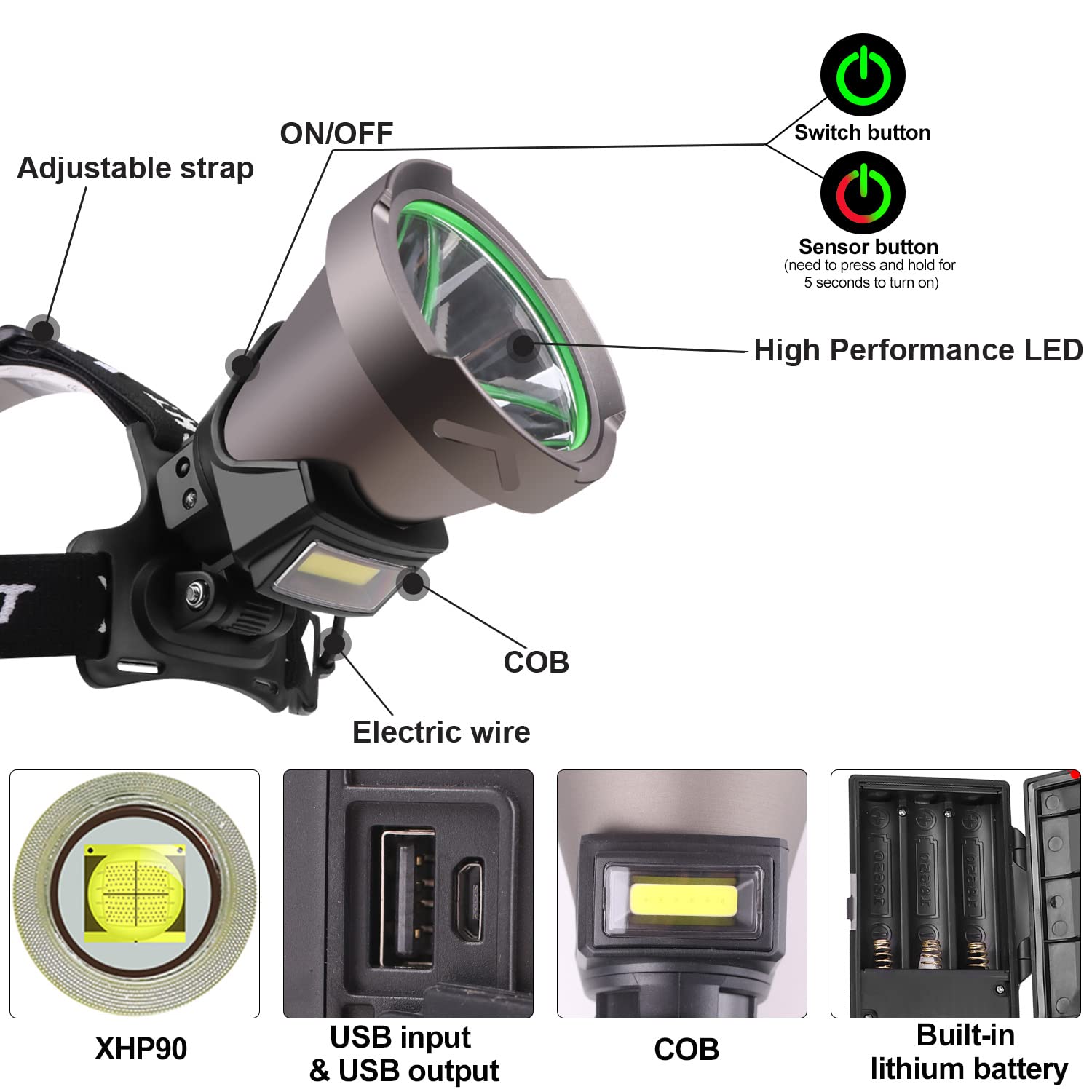 Aikertec Wiederaufladbare Super Helle 10000 Lumen LED Stirnlampen fr Camping, Angeln, Klettern, Radfahren - Wasserdicht (IPX5), Mehrere Lichtmodi, Grau