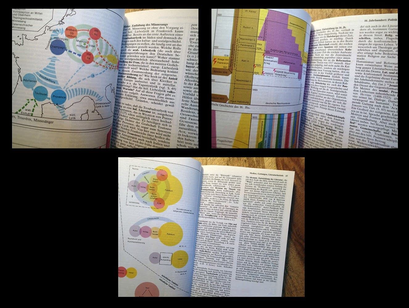 Atlas Zur Deutschen Literature: 3219