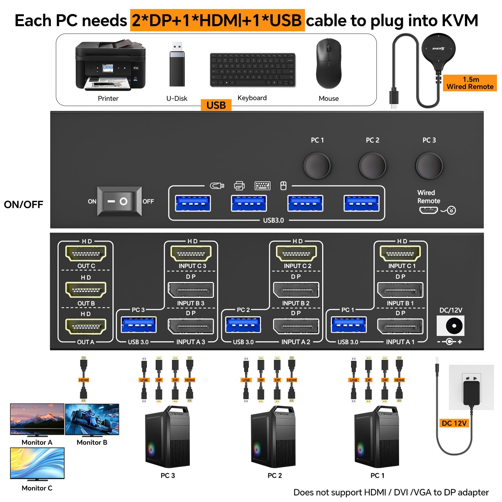 KVM Switch 3 PC 3 Moniteurs 8K@60Hz / 4K@144Hz, DisplayPort 1.4 HDMI 2.1 USB 3.0 KVM Switch Triple Monitor pour 3 PC Partage Souris, Clavier, Wired Remote(8K HD DP 3 in 3 out KVM)