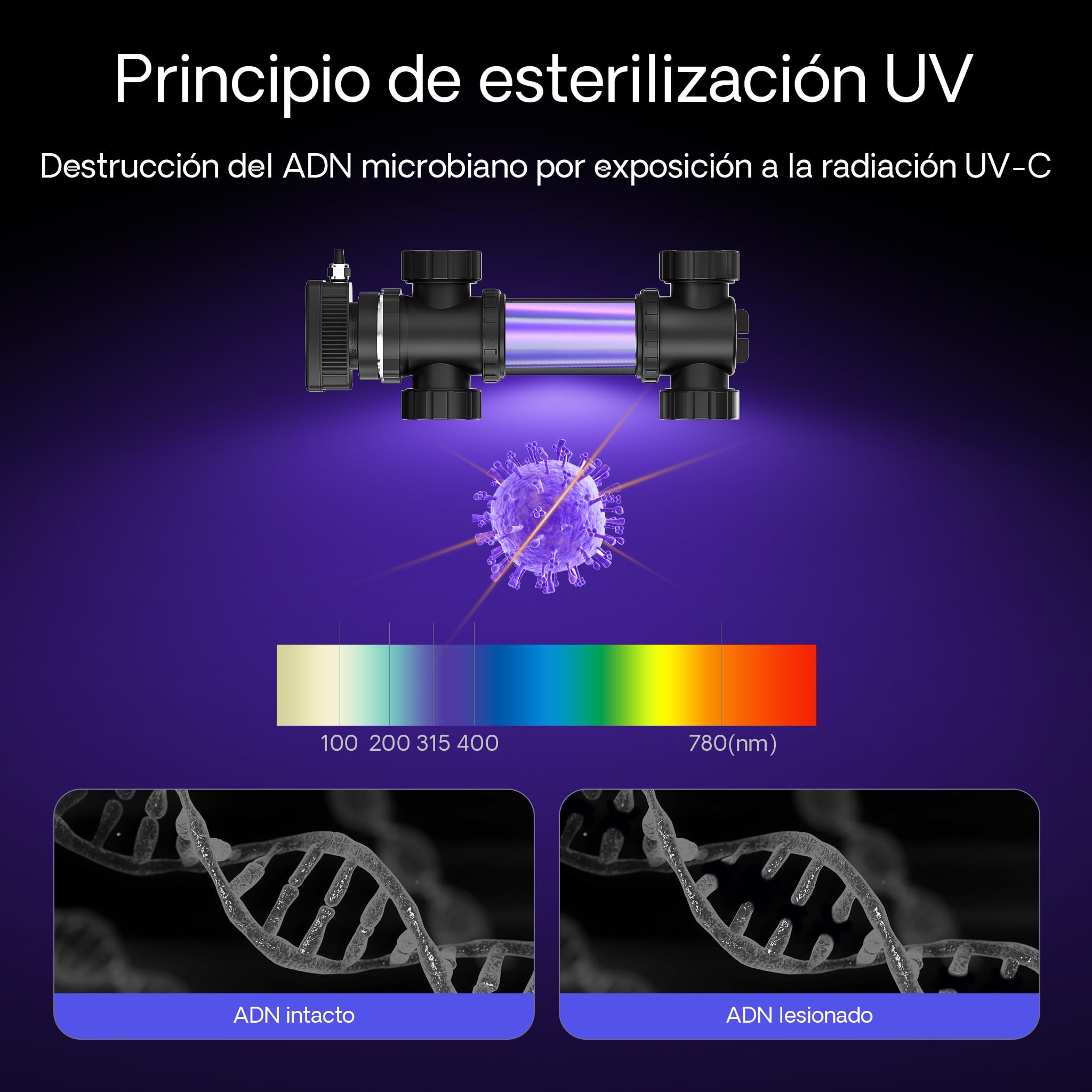 SunSun CUV-724 clarificador Agua Estanque Acero Inoxidable Filtro luz UV 24W aclarador Agua jardín