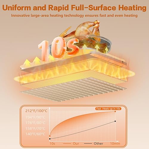 Miniatura 3 de Tapete de calentamiento de alimentos para alimentos, bandeja de calentamiento eléctrica con calefacción de superficie completa, temperatura de 5