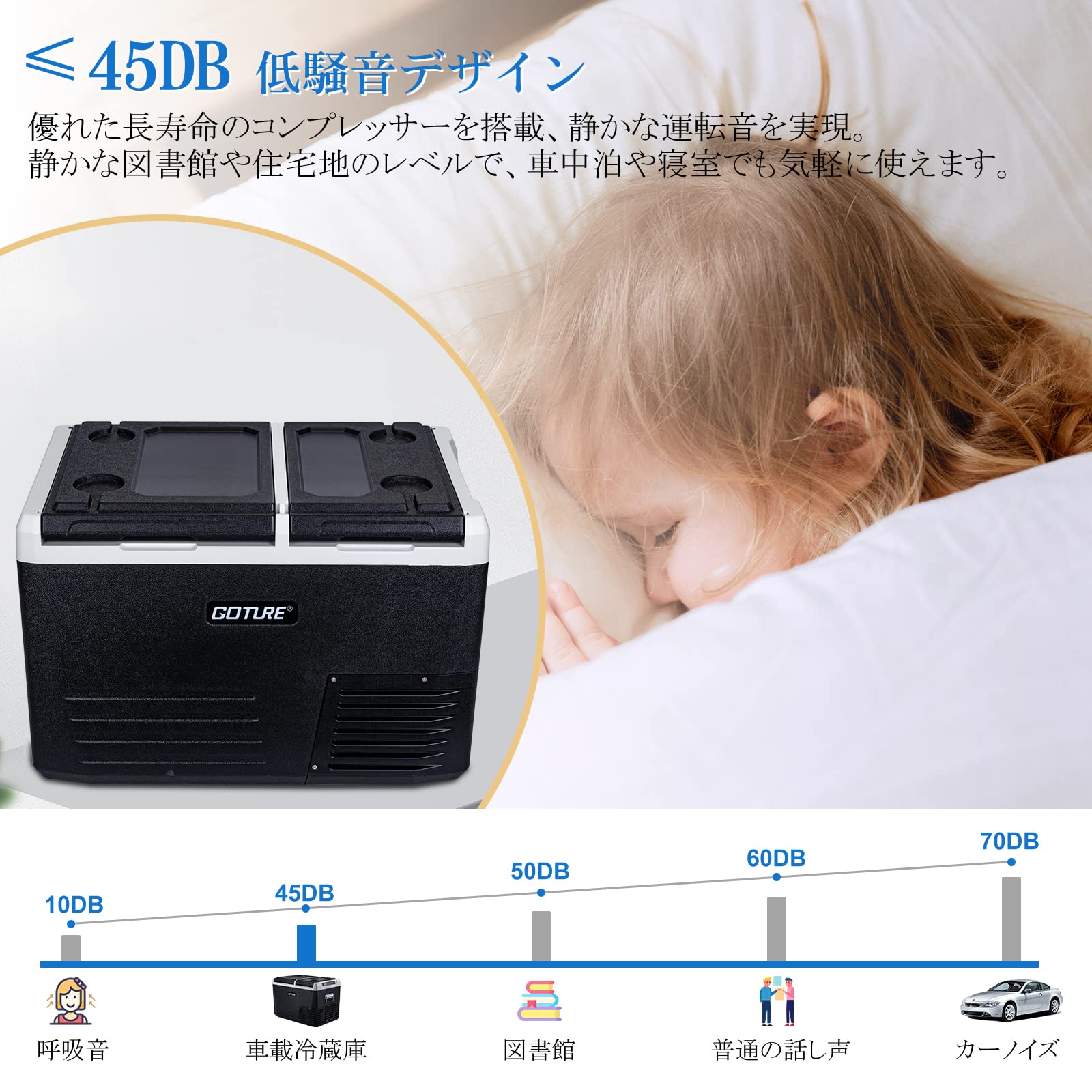 Amazon.co.jp: Goture 車載冷蔵庫 45L -20℃～20℃ ポータブル冷蔵庫 