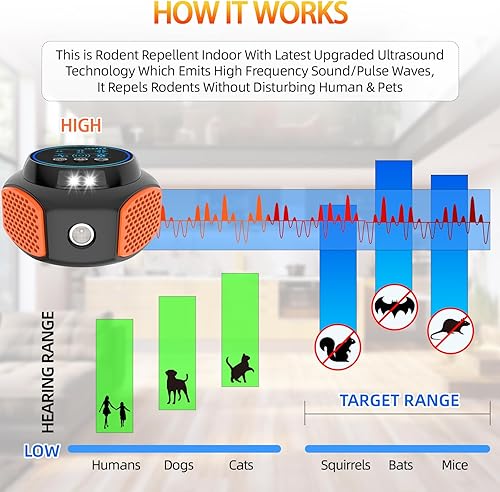 Miniatura 5 de Repelente ultrasónico para ratones, repelente de plagas ultrasónico de disuasión de ratones, repelente de ratones de 360 para interiores con altavoz