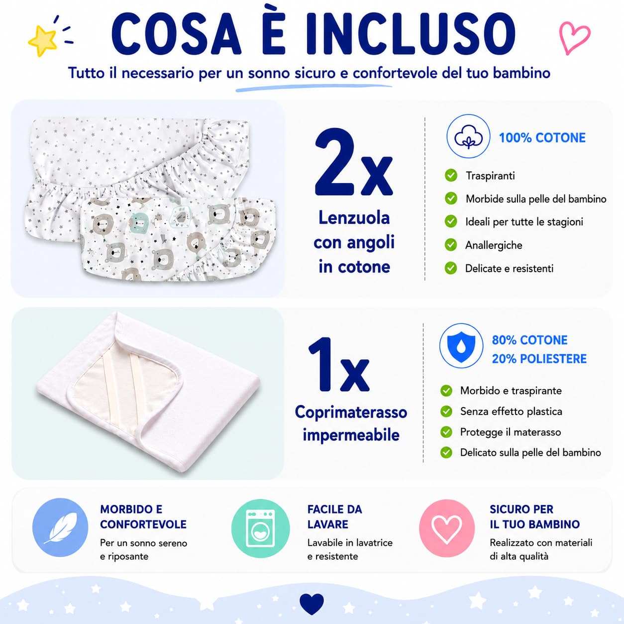 FlyIdeas Set 2 Lenzuola per Next to Me 50x83 cm 100% Cotone Coprimaterasso Impermeabile Made in Italy
