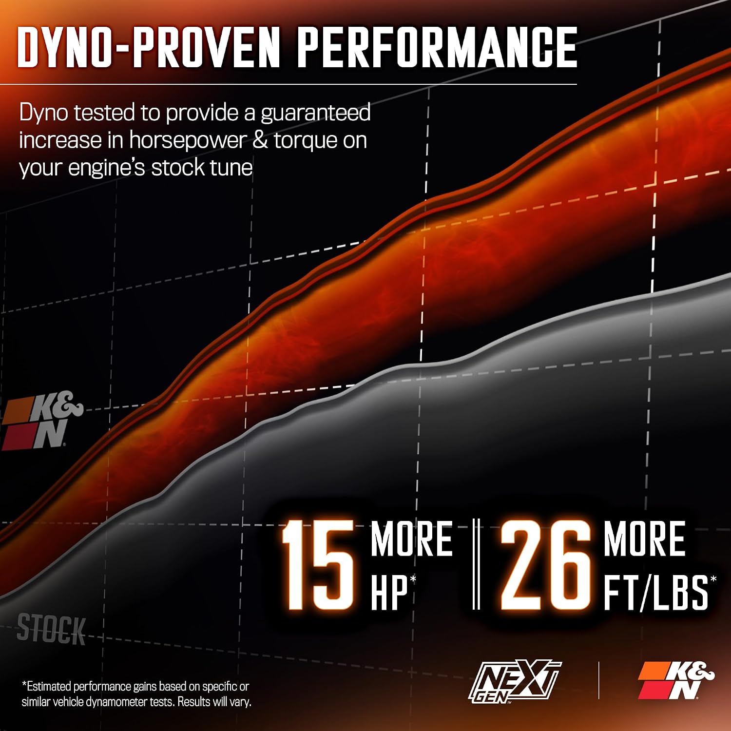 K&N NextGen Cold Air Intake System: High-Flow Cotton Filter: Compatible with 2013-2024 RAM 1500, 1500 Classic; 50-1564