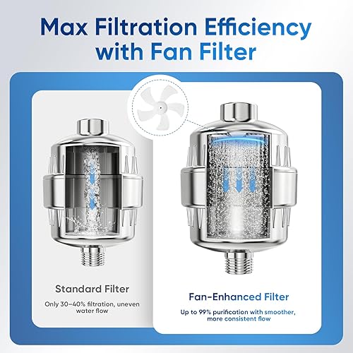 Miniatura 3 de eco4life Filtro de ducha - Filtro de cabezal de ducha de 25 etapas para agua dura, elimina el 99% del cloro y el metal pesado, mejora la piel y el