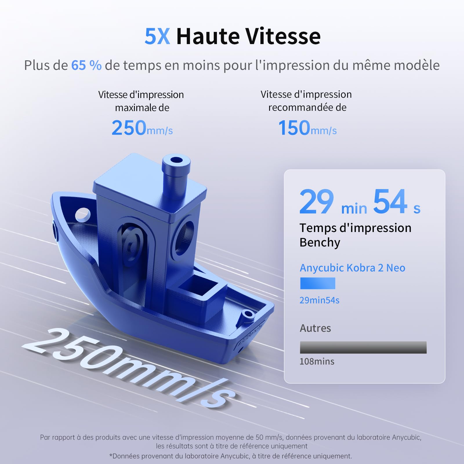 Anycubic Kobra 2 Neo Imprimante 3D, 5X Plus Rapide 250mm/s Nivellement Auto LeviQ 2.0, Z-Offset Intelligent Imprimante FDM, Impression à avec Extrudeuse Directe à Double Engrenage, 220×220×250 mm