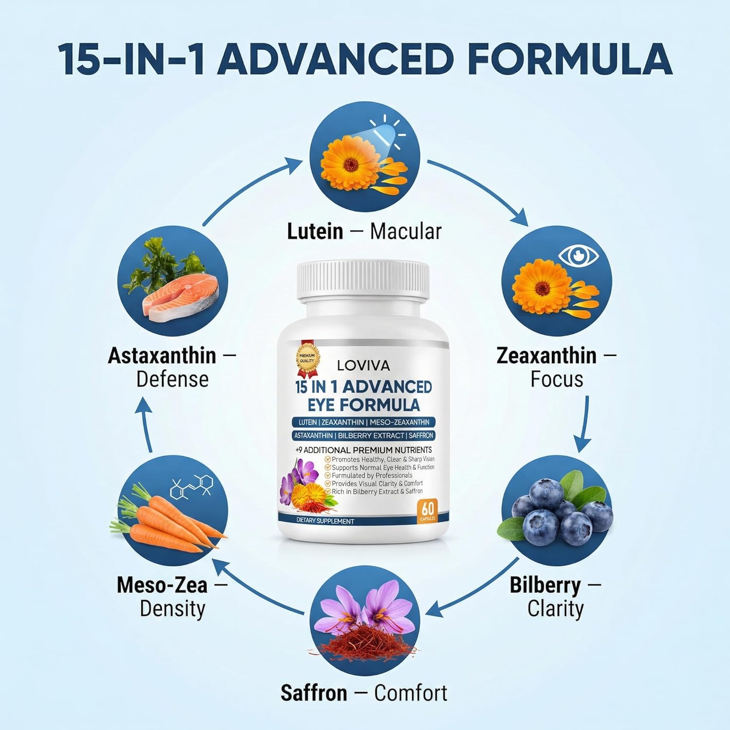 Neurobella 15-in-1 Advanced Eye Formula - Neurobella Eye Formula with Lutein, Carotenoids & Zeaxanthin, Bilberry Extract and Saffron, 60 Capsules
