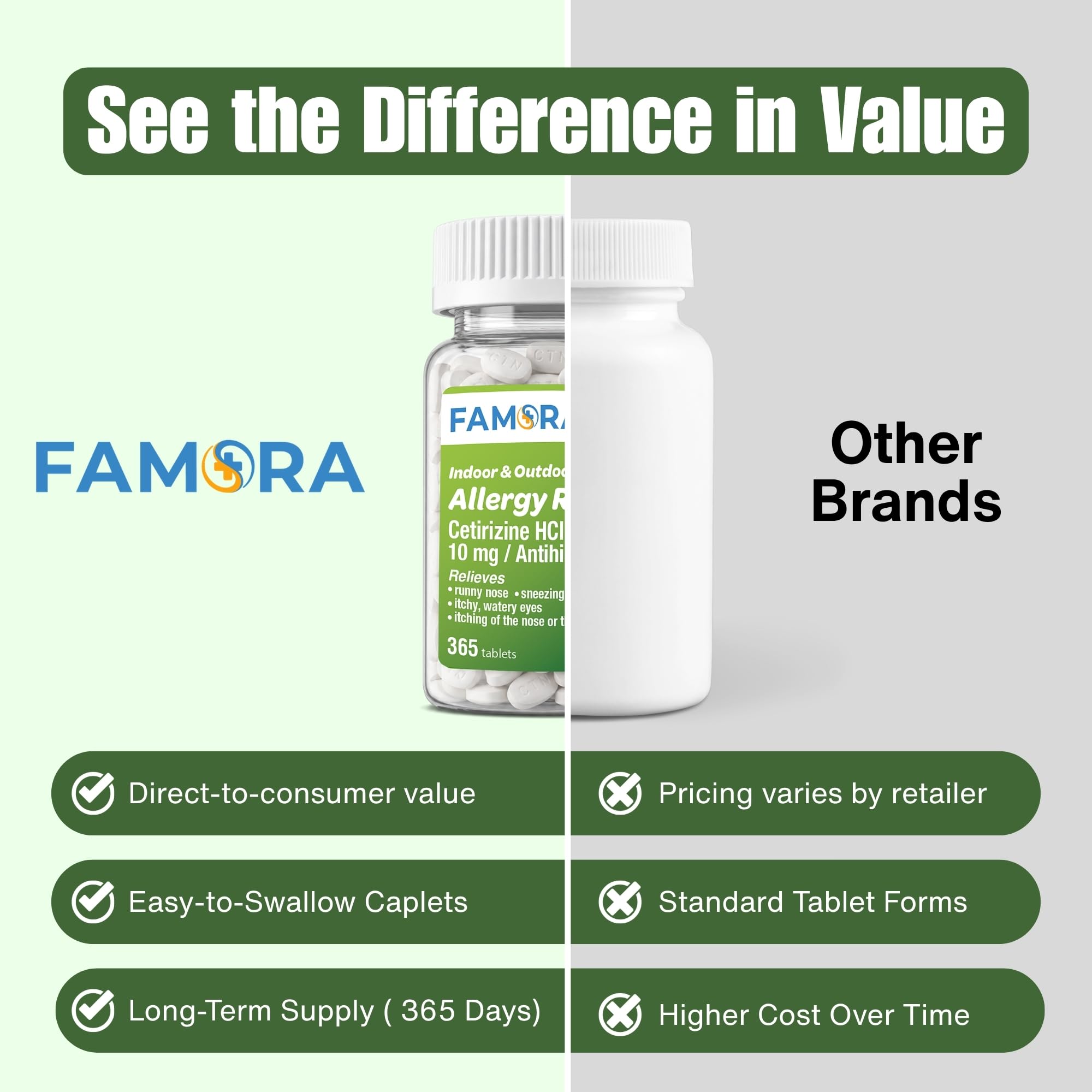 FAMORA Cetirizine 10mg Tablet, 365 Count - Antihistamine for Adults & Kids — Amazon image 7