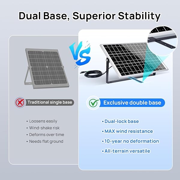 Close-up of the ECO-WORTHY 25W solar panel showing its monocrystalline cells and aluminium frame.