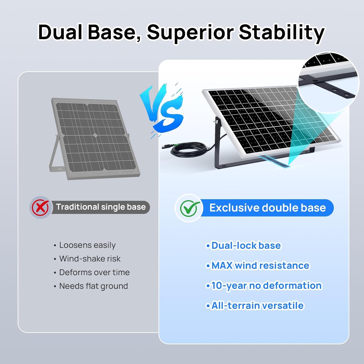 Close-up of the ECO-WORTHY 25W solar panel showing its monocrystalline cells and aluminium frame.