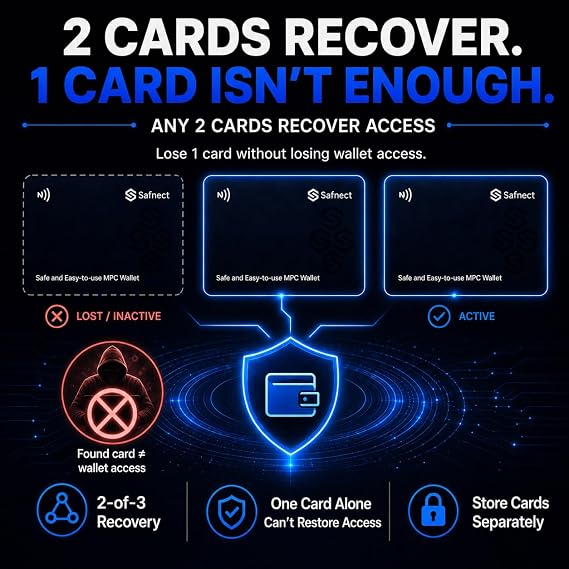 Cold Wallet Crypto with 2-of-3 Recovery Double Safety Design, Offline NFC Hardware Wallet for Bitcoin& 2,800+ Tokens, Trade Anywhere &Anytime, 3 pack by Safnect