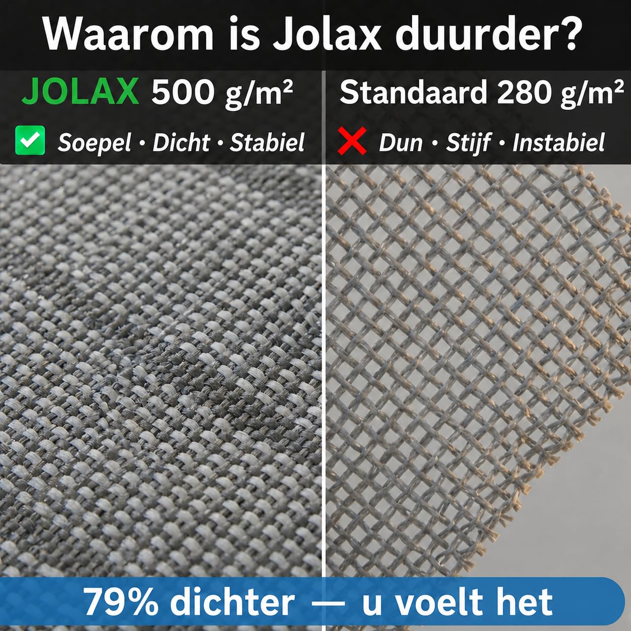 JOLAX Tapis d'Auvent et Tapis de Sol Camping | Tapis de caravane et de camping-car, tapis de tente extérieur, polypropylène 500 g/m², respirant