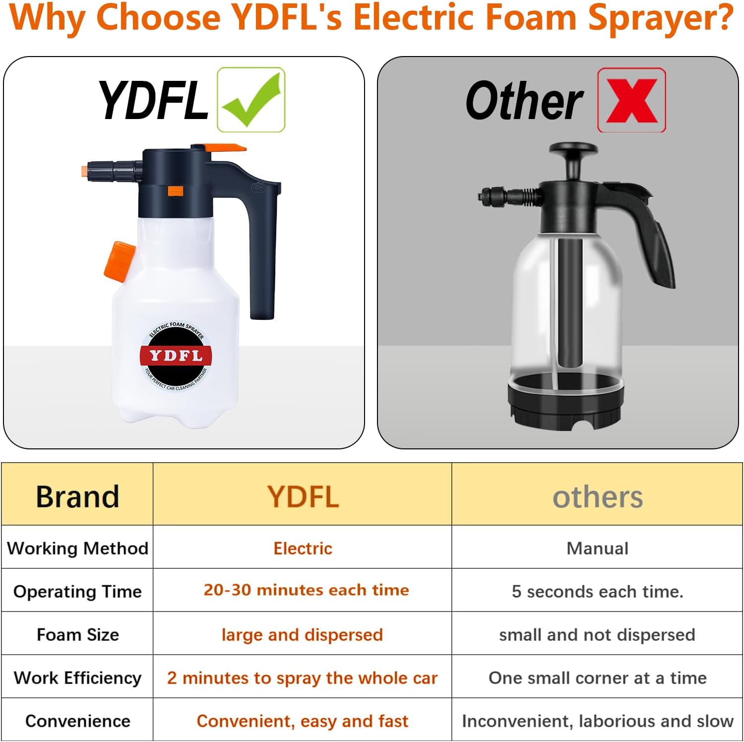 Electric Foam Sprayer 2L,Pressurized Sprayer with Charge