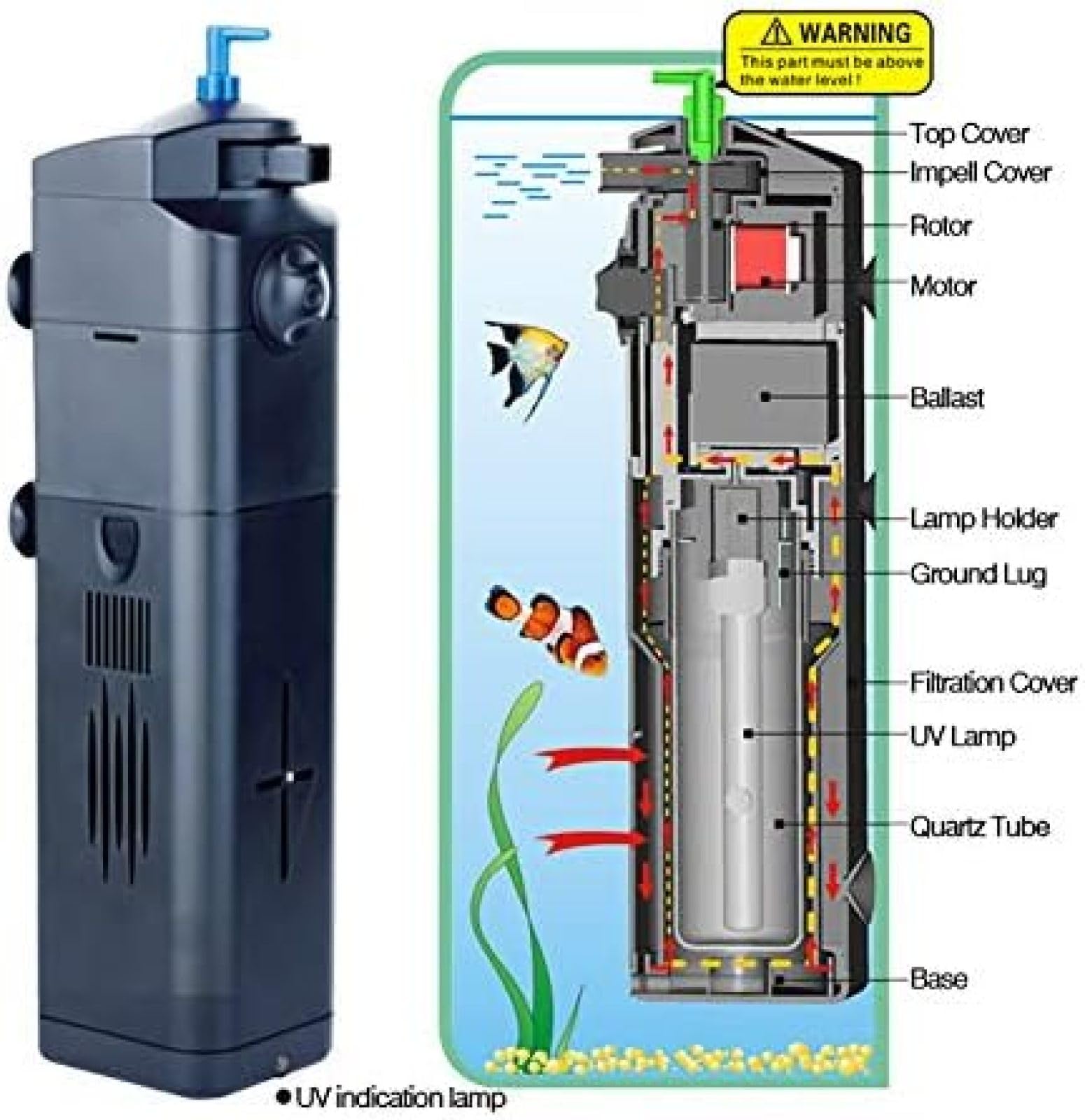 Stérilisateur UV D'aquarium, Aérateur De Filtration À Pompe Submersible 3 en 1 pour Aquarium, Lampe Anti-algues Intégrée,21 Juin,Bonny369