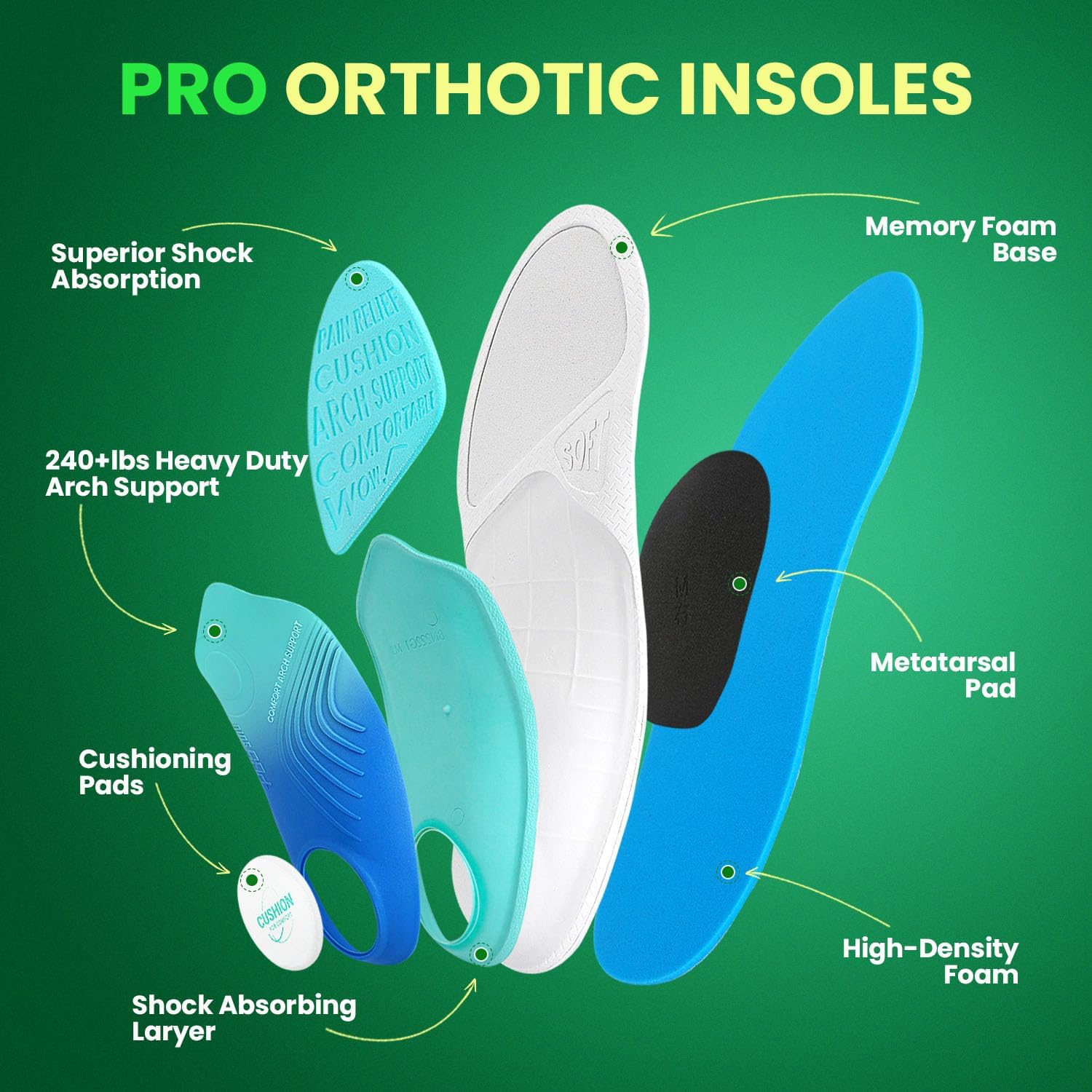 PCSsole Plantar Fasciitis Insoles Pro Green, 240lbs+ Heavy Duty High Arch Support Inserts for Men & Women Bagasse Content Cushion Orthotic Insoles for Foot Pain Relief Flat Feet Arch Pain Heel Pain - Image 5