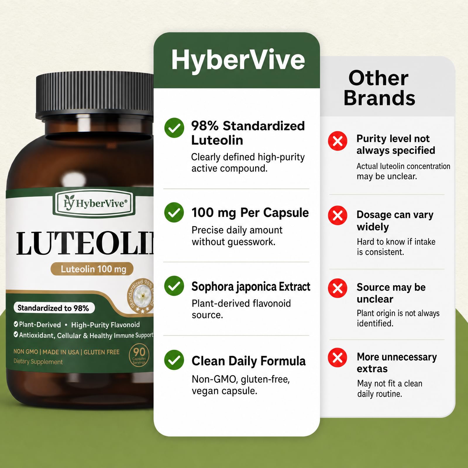 Pure Luteolin Supplement 100 mg, 98% Luteolin, 90 Vegan Capsules — Amazon image 7
