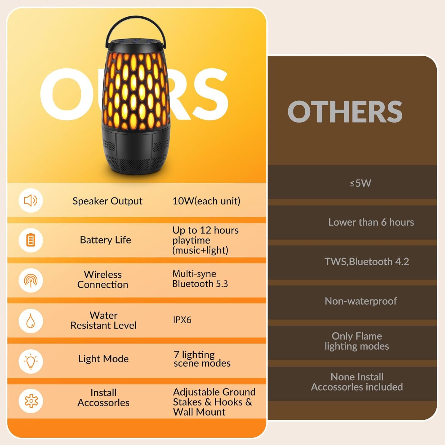 Outdoor Speakers with Lights, Mens Gifts for Birthday,Waterproof Portable Bluetooth Speaker,HD Stereo Sound, Multi-Sync up to 100 Speakers Auto-Pairing for Patio/Pool/Camping Cool Gadgets 2 Pack - Image 6