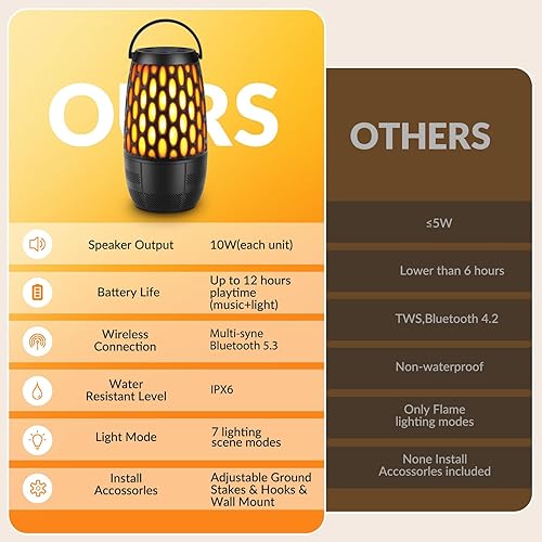 Miniatura 6 de Altavoces para exteriores con luces, regalos para hombre, para cumpleaños, altavoz Bluetooth portátil impermeable, sonido estéreo HD,